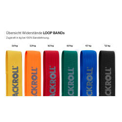 LOOP Band Strong