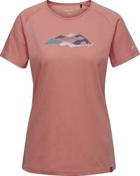 R5 Mint Code Peaks T
